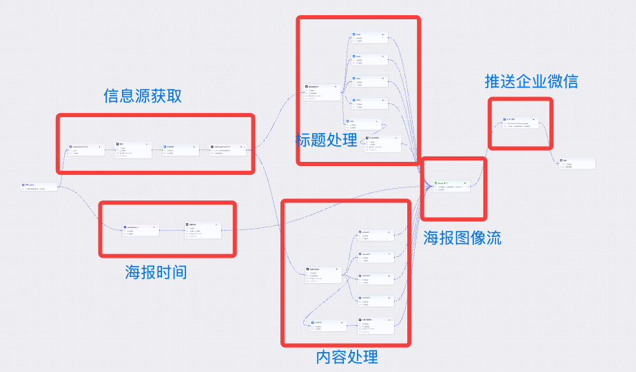 工作流示例
